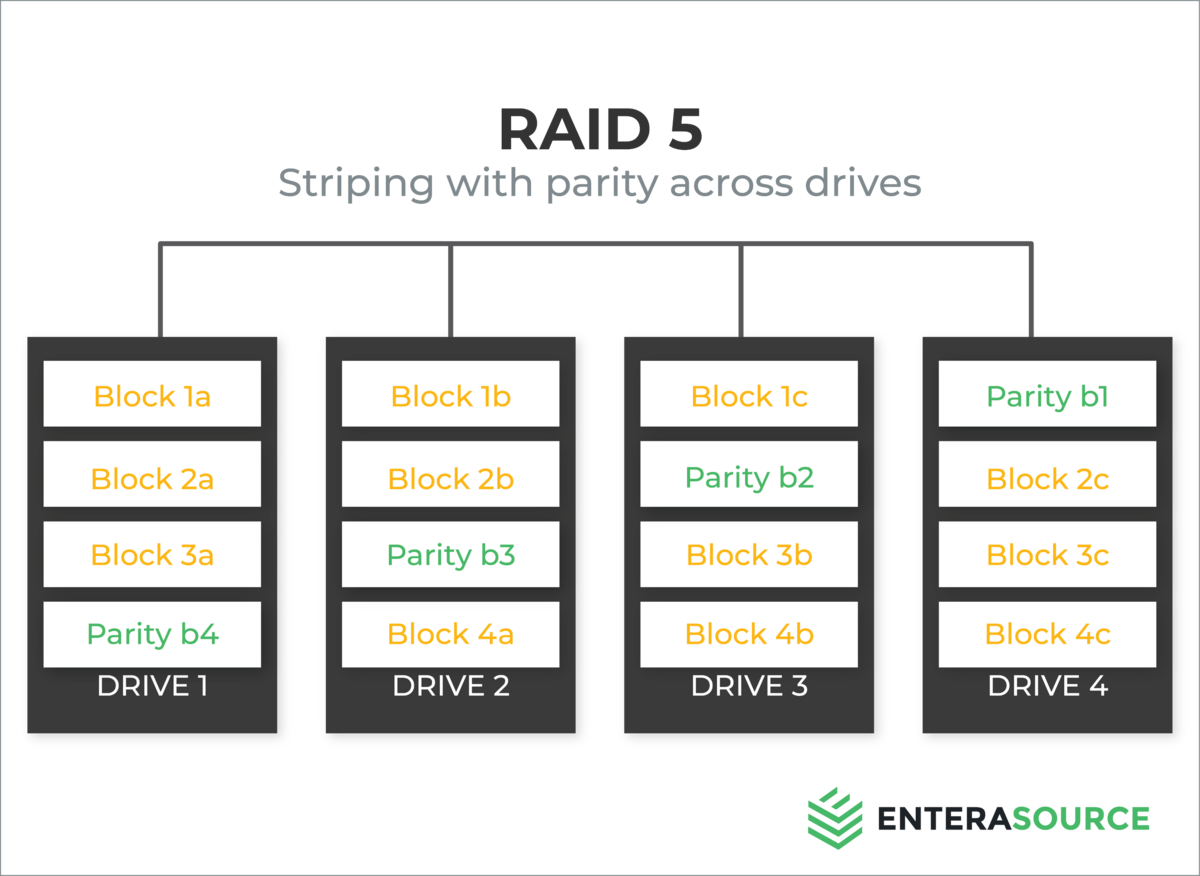 RAID 5